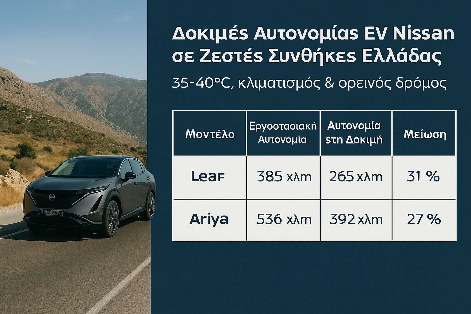 dokimes aftonomias ev nissan se zestes synthikes elladas poso peftei i apodosi to kalokairi