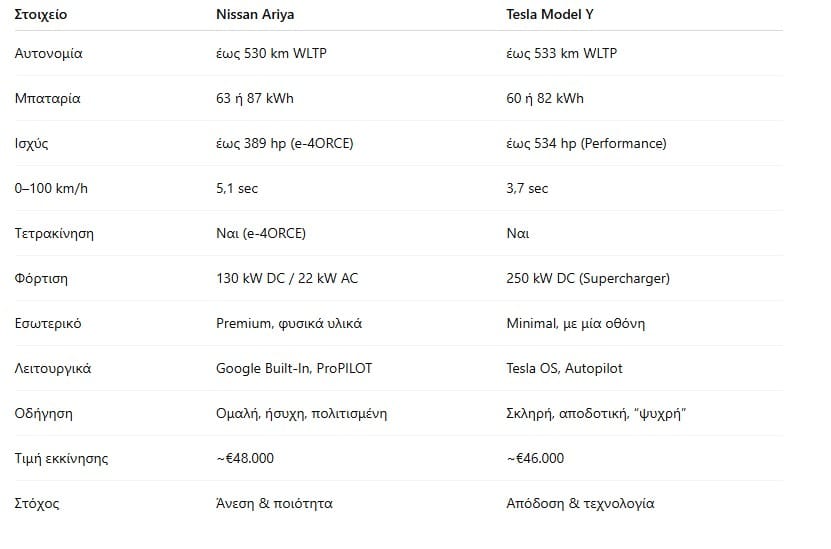ariya vs tesla bkcorfugr