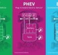 e power vs phev vs bev o pliris odigos epilogis ilektrokinisis