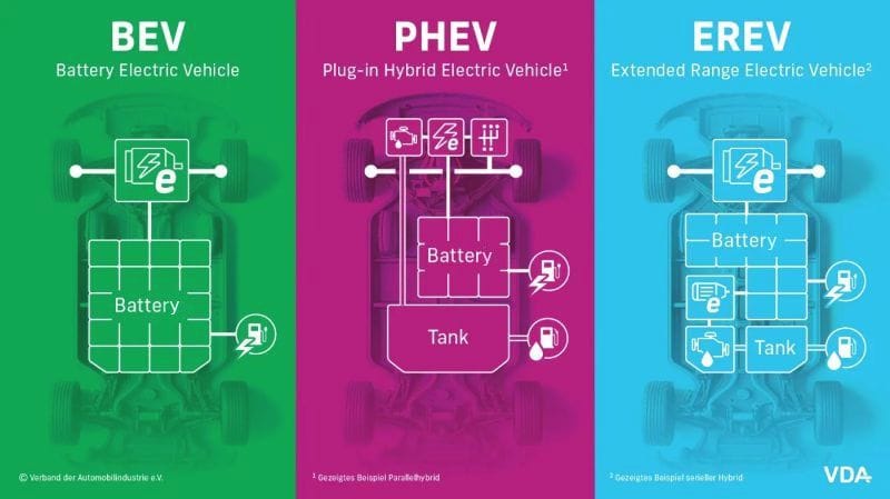 e power vs phev vs bev o pliris odigos epilogis ilektrokinisis
