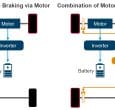 regenerative braking pos anakta energeia