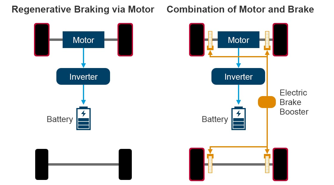regenerative braking pos anakta energeia