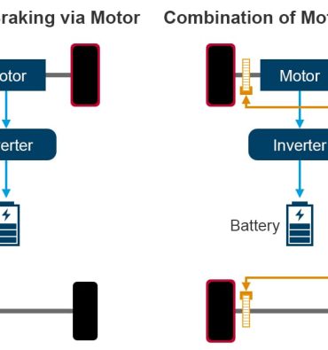 regenerative braking pos anakta energeia